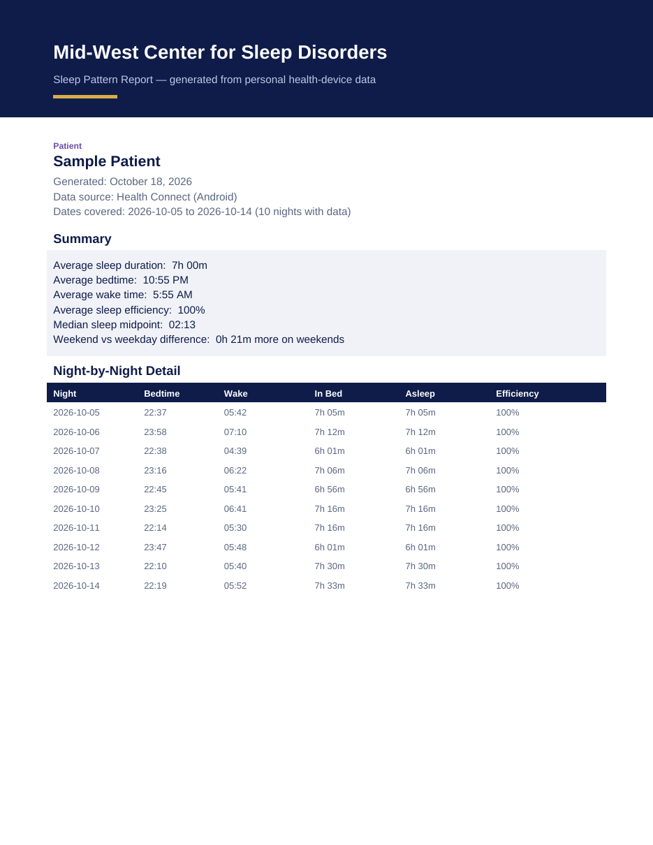 Sample Sleep Pattern Report page 1: summary metrics and night-by-night sleep detail table